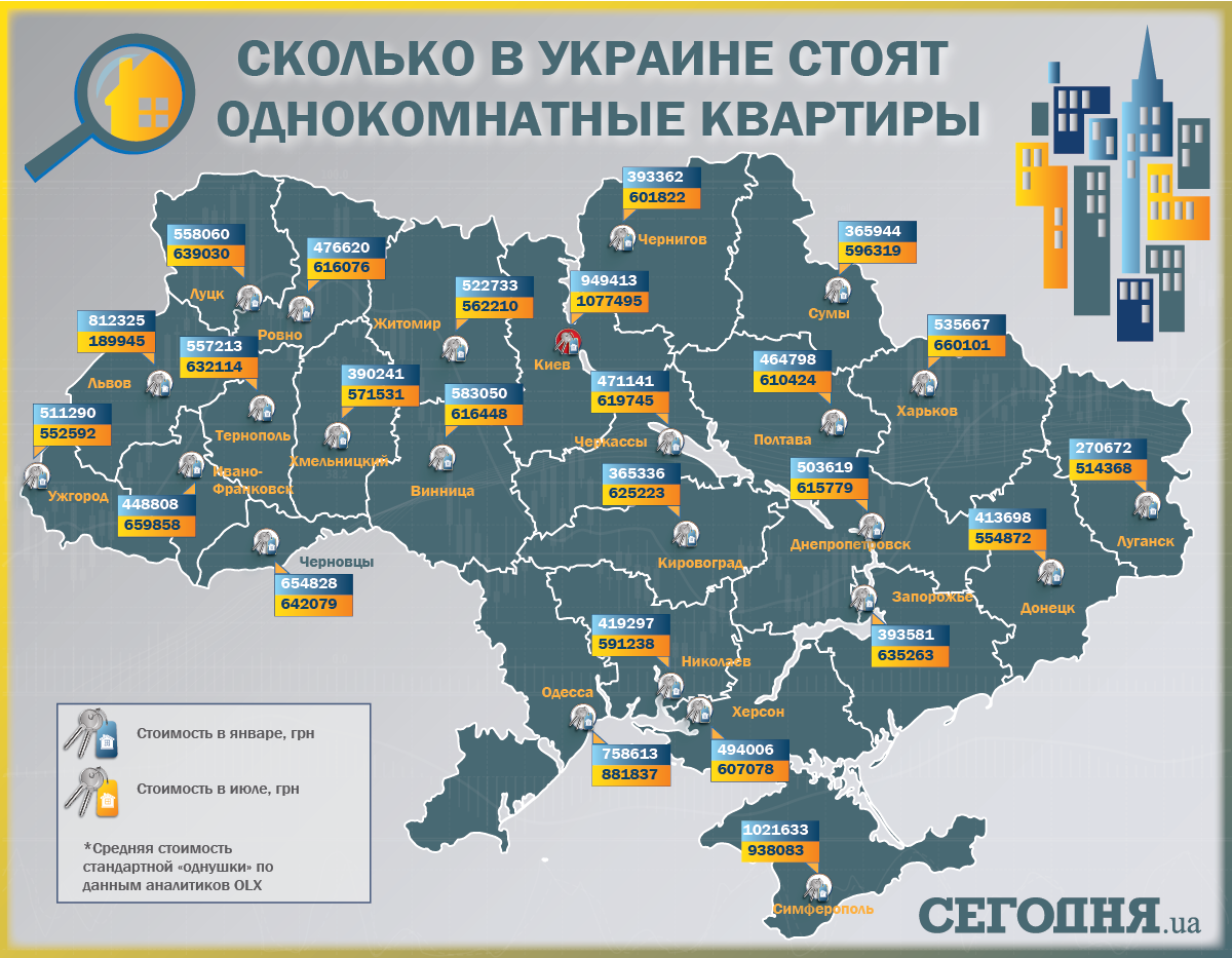 Детальніше ознайомитися з тим, за скільки українці продають квартири, можна на інфографіку: