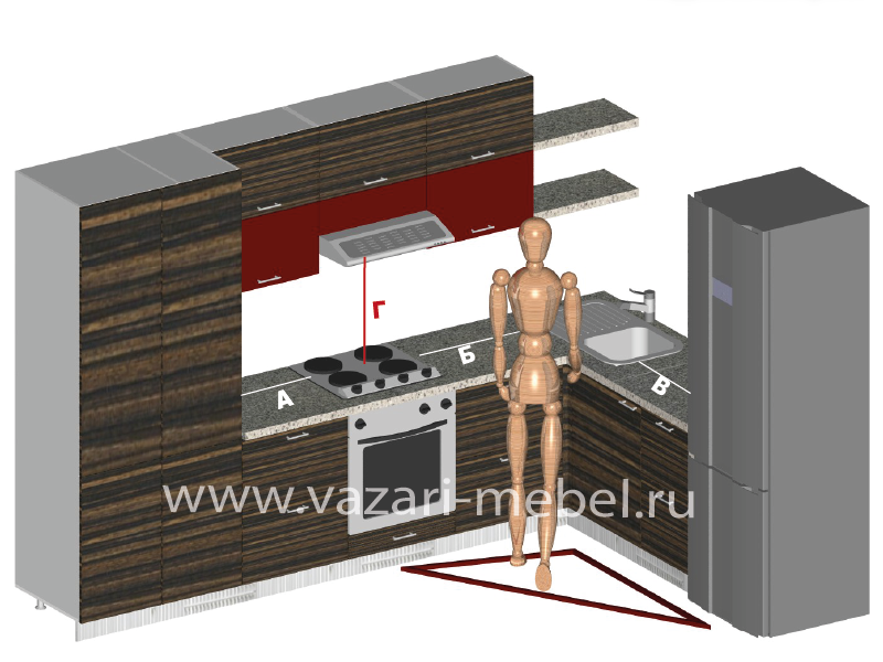 Основою планування кухні прийнято вважати РОБОЧИЙ ТРИКУТНИК, який складається з холодильника, раковини і плити