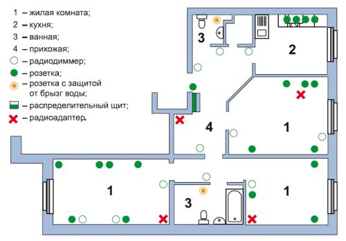 Приклад принципової схеми електропостачання квартири, складеної професійним електриком