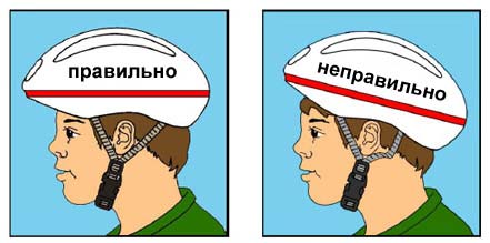 В іншому випадку, при різких поворотах голови шолом буде сповзати і не зможе уберегти вас від травми