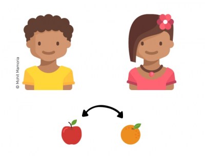 Уявіть собі, що у Вані були зайві яблука, а у Маші - зайві апельсини: вони могли просто обмінятися фруктами один з одним
