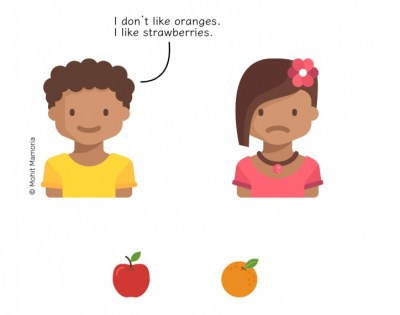 А що, якби у Вані був надлишок яблук, але він не захотів би апельсинів від Маші, а захотів би полуниці