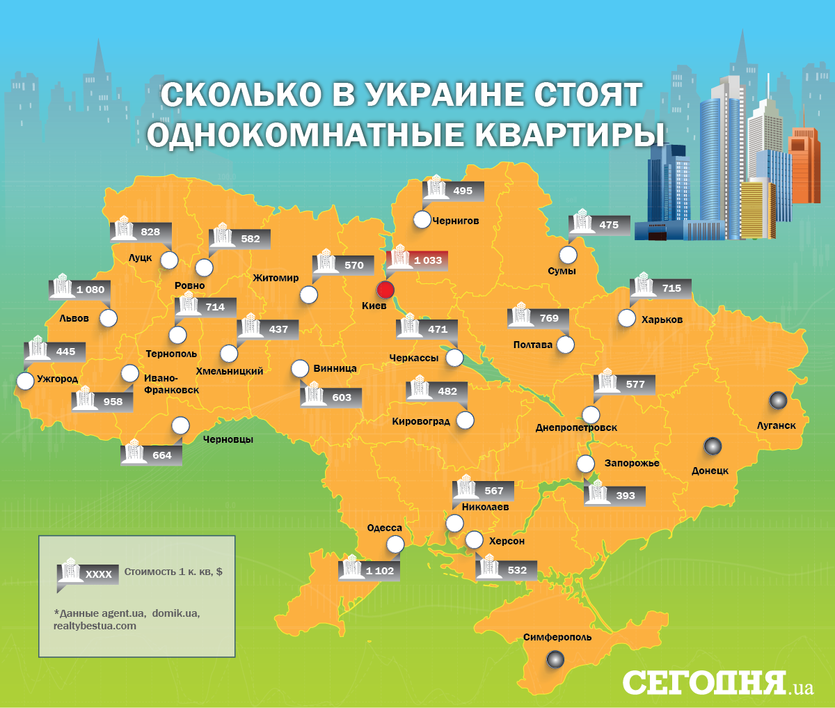 Більшість експертів вважають, що підвищення вартості квартир почнеться разом з ростом української економіки